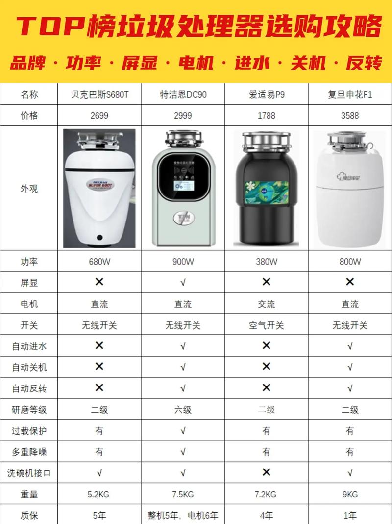 垃圾处理器值得买吗?垃圾处理器选购需要注意什么?