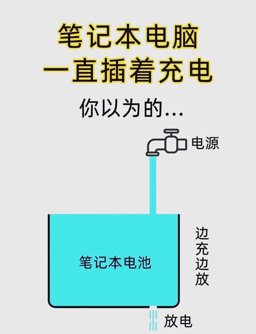 如何给笔记本电脑充电?