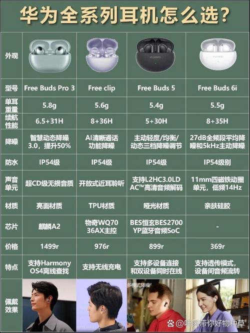 大佬们,华为freebuds4e和荣耀earbuds3pro耳机选哪个比较好?