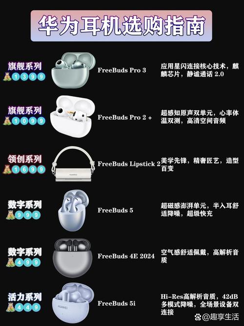 华为freebuds3上市时间