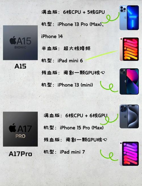 AMDA6『4』400是几核cpu是4核还是双核大神指点