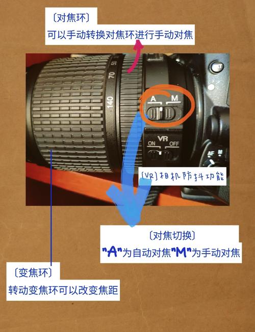 尼康d7200的按键与功能介绍