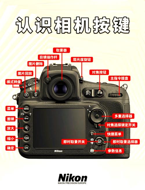 佳能单反相机按键功能介绍