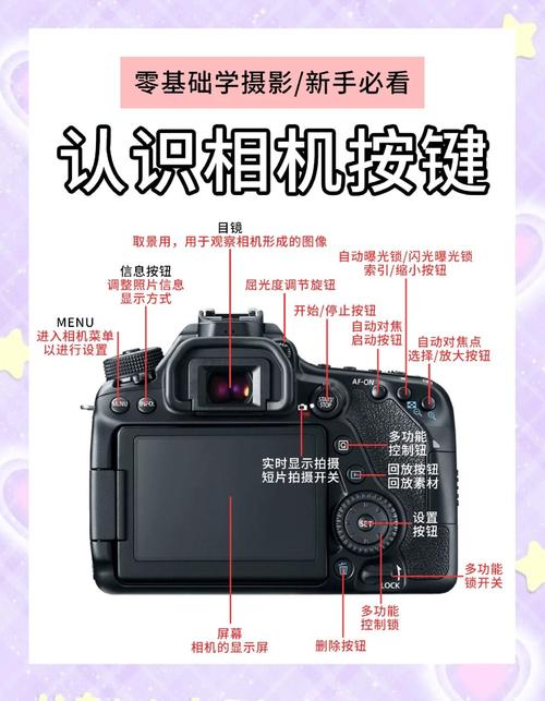 单反相机按键功能使用方法?