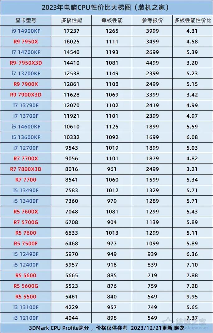 华硕Aimesh2.0最佳性价比节点,2022年初