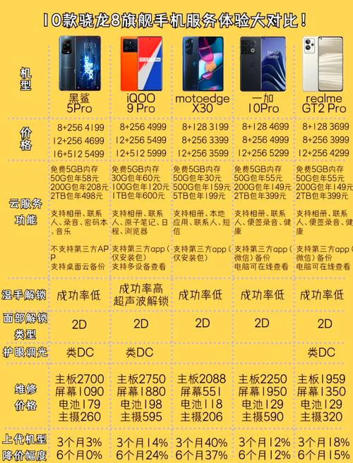 第一代骁龙8+与第二代骁龙8哪个更好些