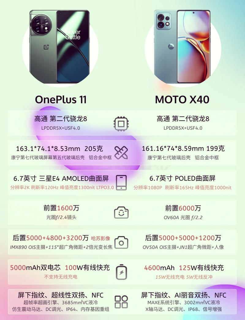 高通骁龙8和高通骁龙888哪个表现更好?