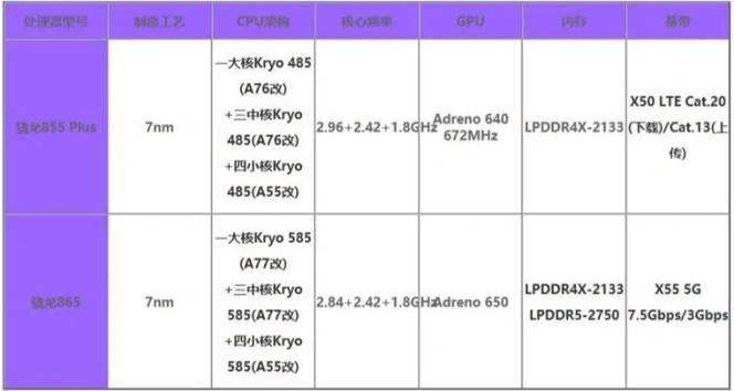 骁龙855plus属于什么档次