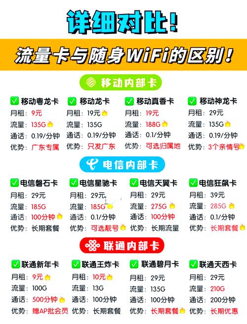 随身wifi是啥怎么办理
