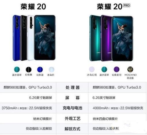 荣耀20s和荣耀20、20Pro在哪些方面存在区别?