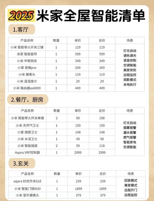 小米智能家居都需要买什么