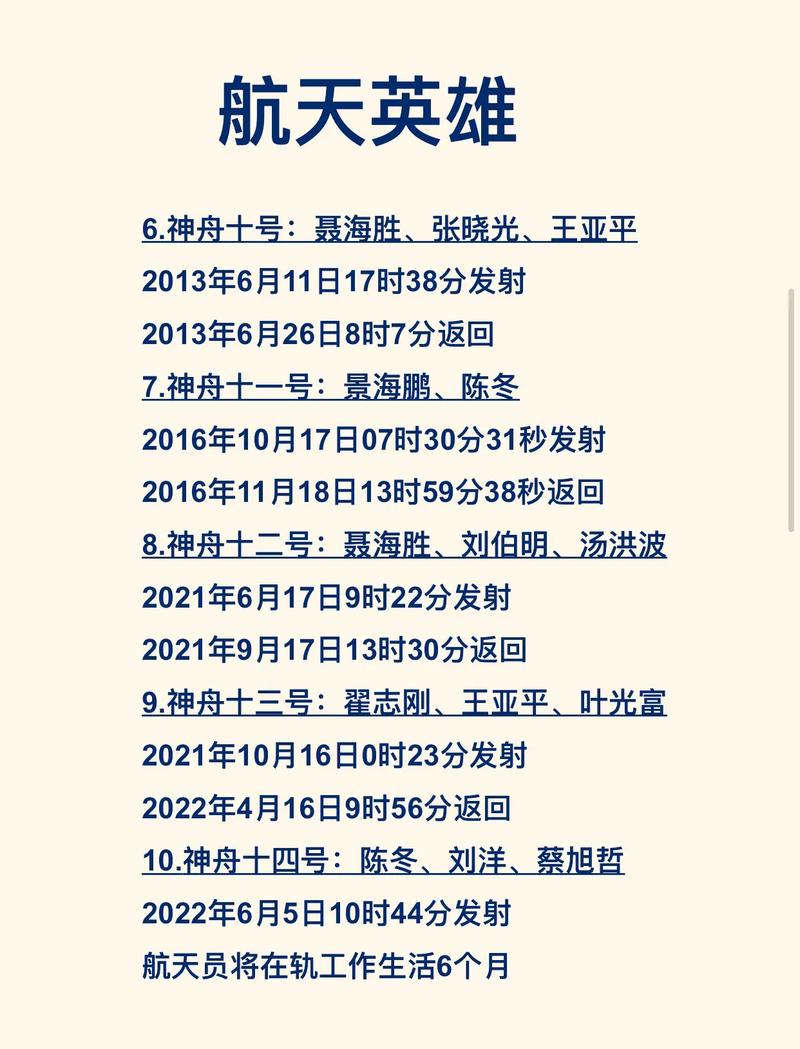 神舟14号什么时候发射?发射的时间、地点?