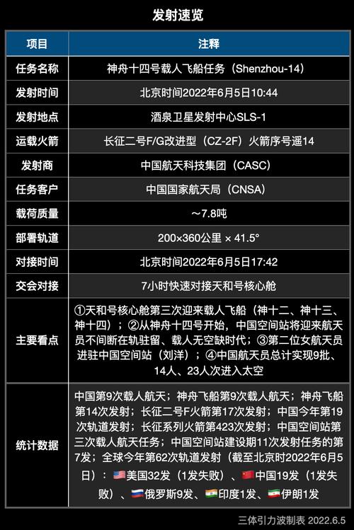 【公基常识】神舟一号到神舟十六号