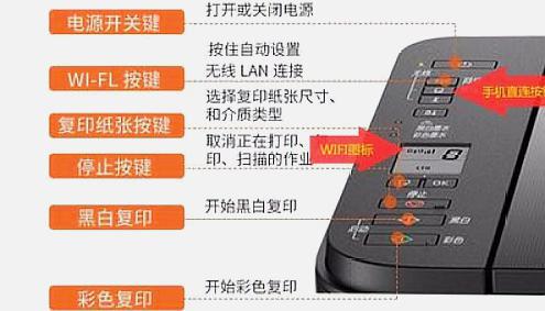 佳能打印机扫描功能如何使用