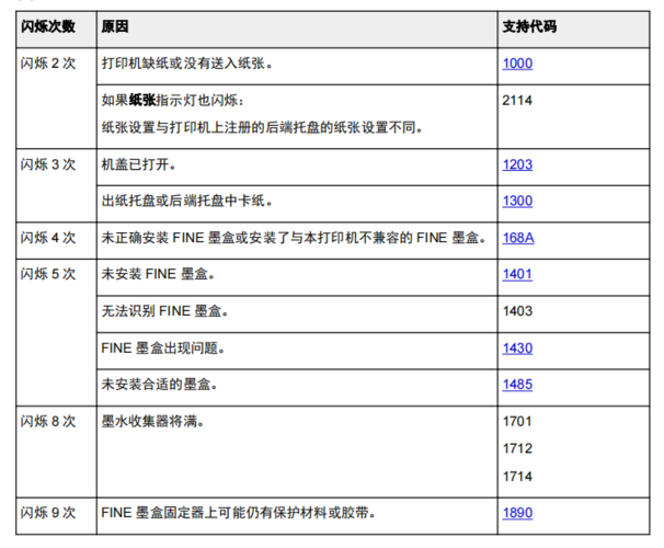 ts3380一键消除故障码