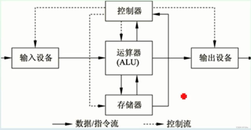 微机硬件系统由哪两大部分组成