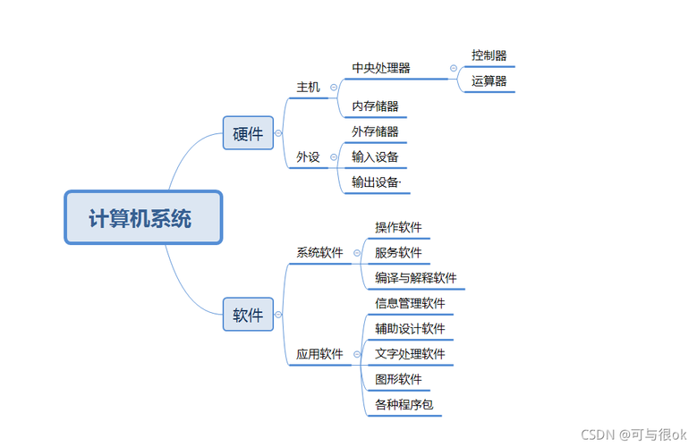 硬件系统由哪两大部分组成