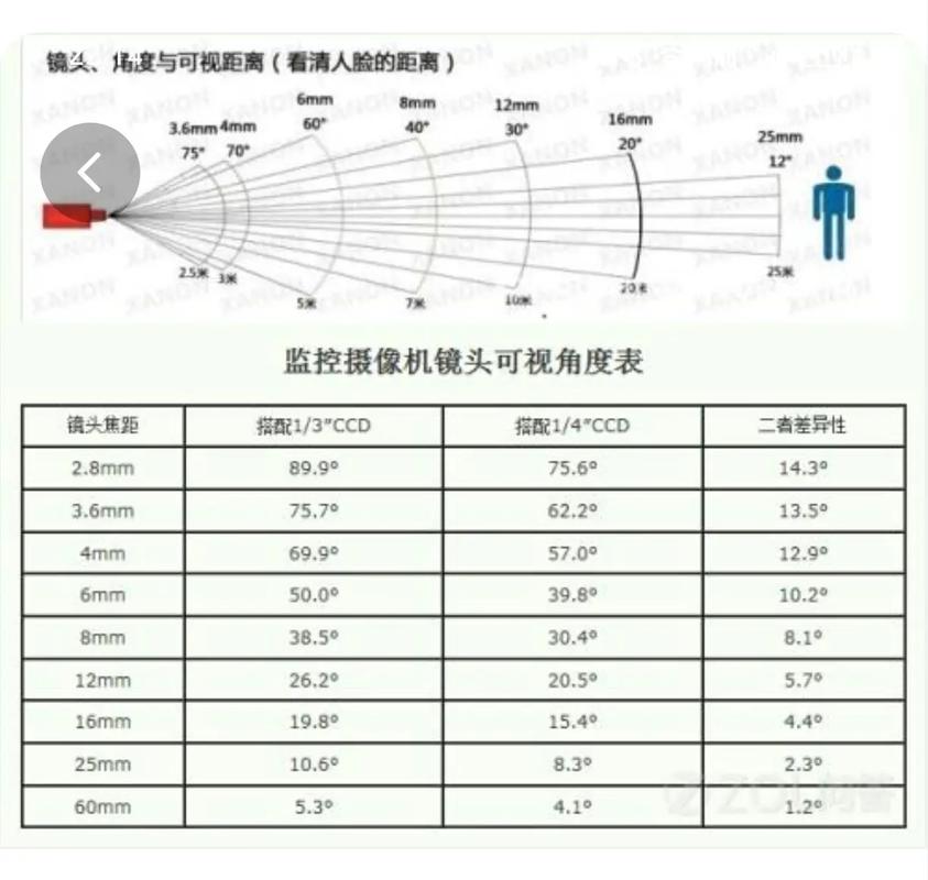 摄像头能捕捉到的角度范围究竟有多大