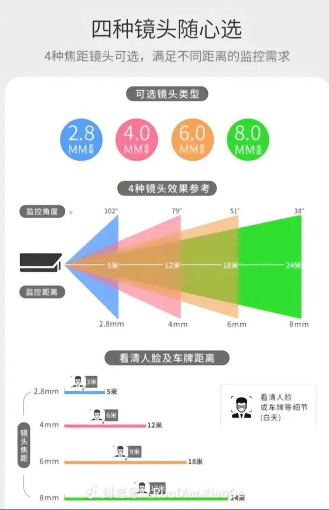 摄像头广角是什么意思?