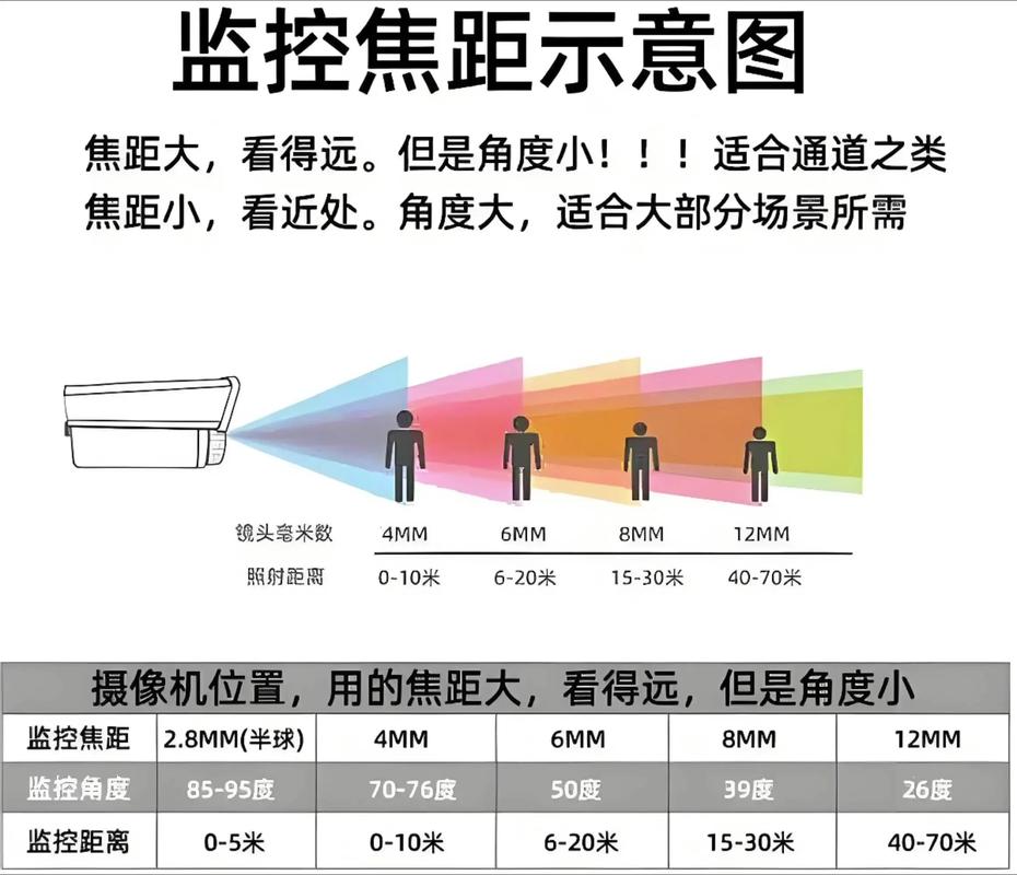 监控广角有多少度