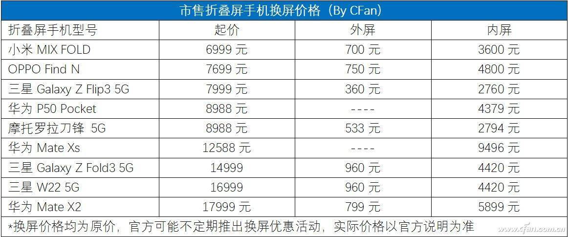 三星s105g拆后盖还有气密性吗