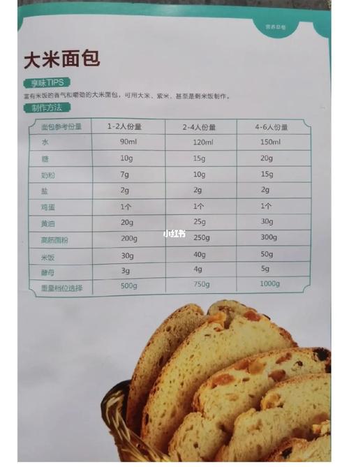 面包机烤面包大约多长时间