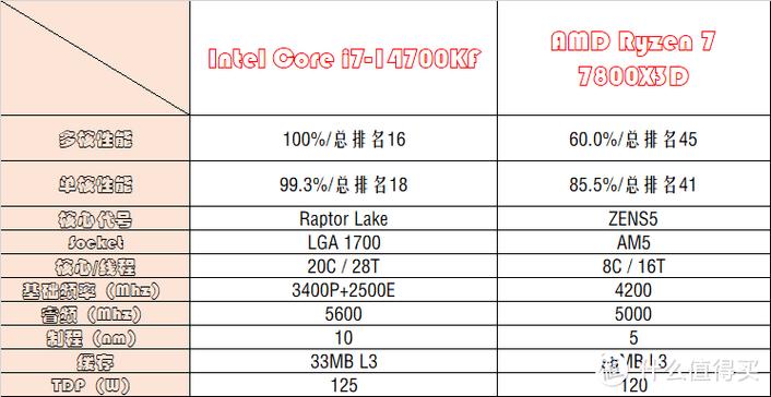 i7『1』0750H和i7『1』0870H差距多大?来唠唠嗑