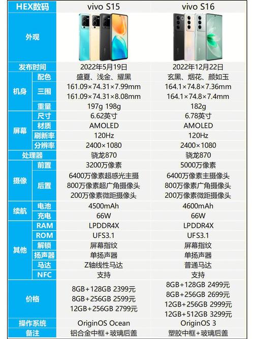 vivosi和s1pro的区别