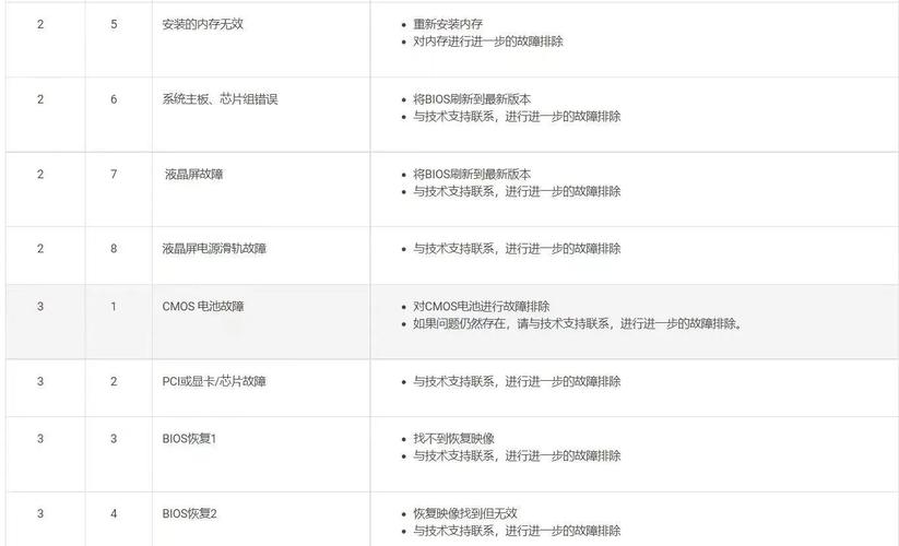 dell电脑的S/N和P/N号码怎么查询?