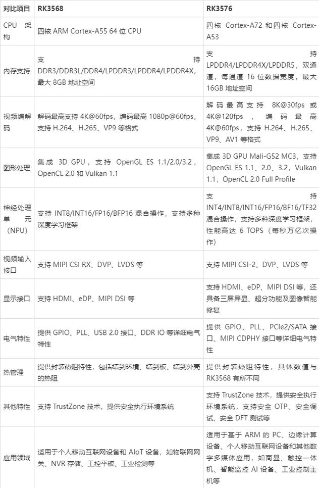 开发板、核心板、单片机有什么区别?