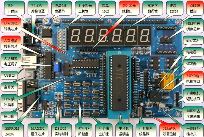 芯片、模组、开发板的区别与联系-结合ESP32浅谈