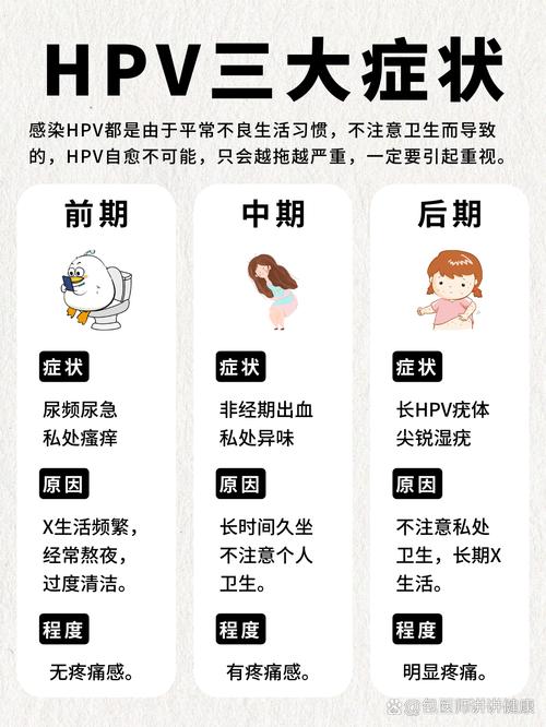 HPV16阳性是什么意思?