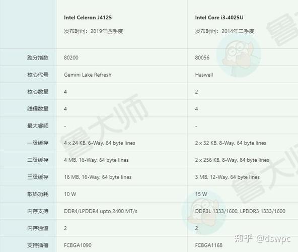 amd移动端cpu天梯图