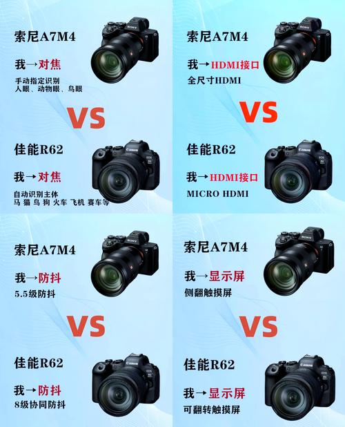 佳能r6二代和索尼a7m4怎么选?索尼a7m4和佳能r6mark2区别对比