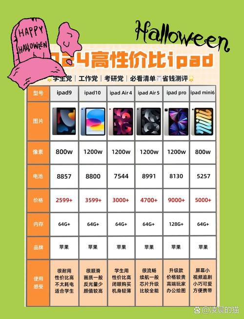 2024年买哪款iPad性价比高?性价比iPad选购攻略