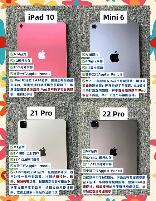2025年最新苹果平板(iPad)选购推荐指南,哪款iPad性价比高?一文看懂...