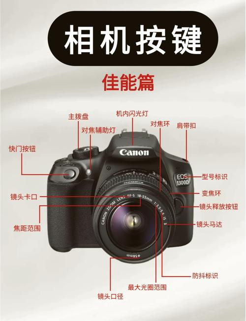 佳能EOS50D怎么开机?来说说