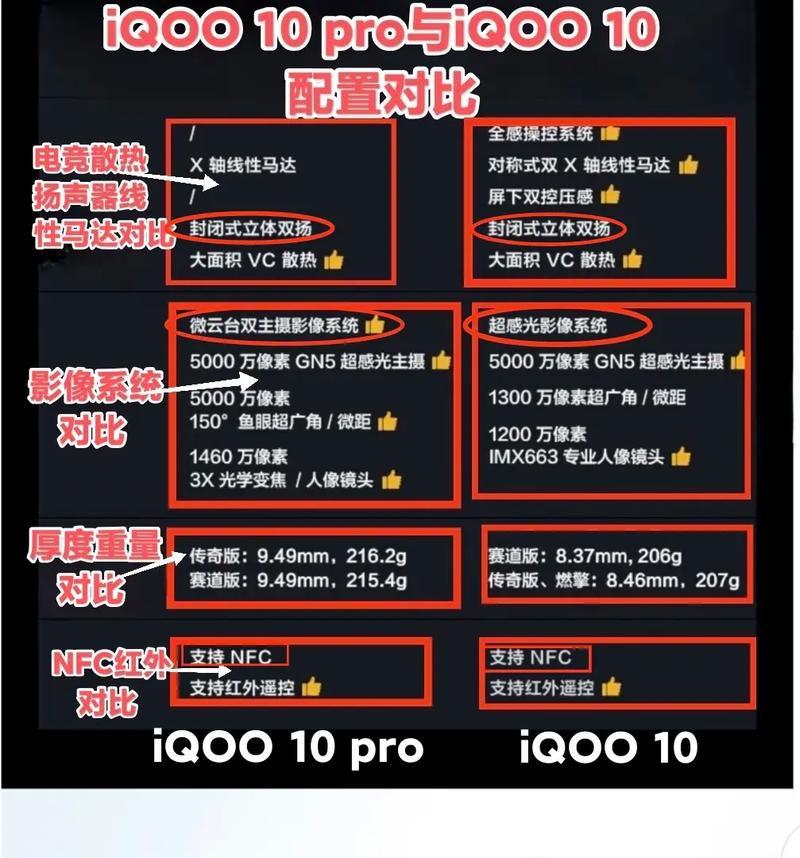 iqoo10和iqoo10pro参数对比