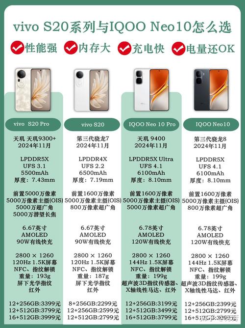 iqooneo10和iqooneo10pro相机参数对比