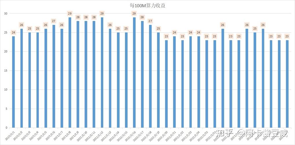 2022年3月7日显卡费用日报-每天显卡费用汇总统计,购买显卡不迷路(第...