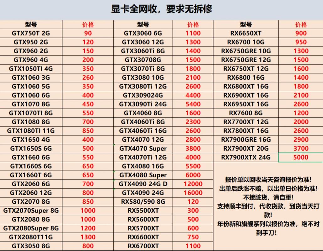 2022年组装台式电脑最佳配置