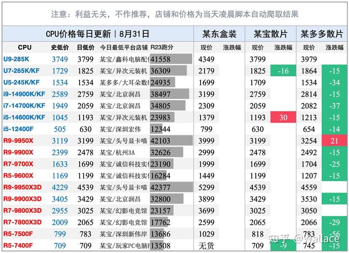 2022笔记本显卡性能排名榜