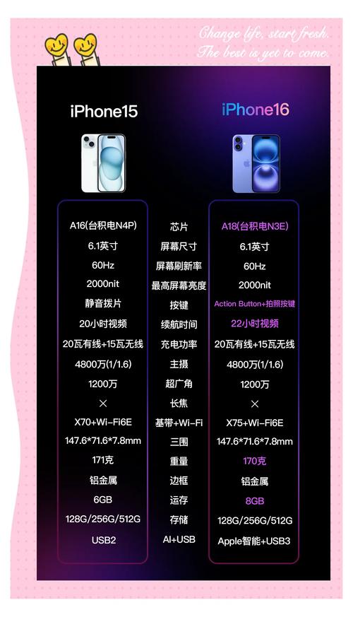 真正的小屏旗舰,iPhone13mini使用报告