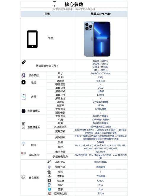 中国成熟IPHONE的性能评测:拍摄效果均表现出色
