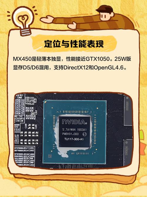 9550的显卡和ti4200的显卡,fx5700的显卡哪个比较好啊?谢谢