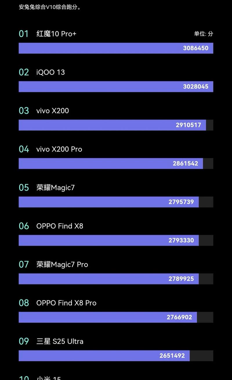 荣耀x70和reno12哪个好