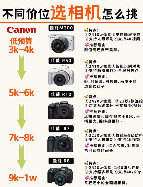 享像派云摄影App能连哪些相机,有详细列表吗?