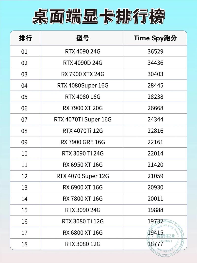 rtxa2000是什么显卡