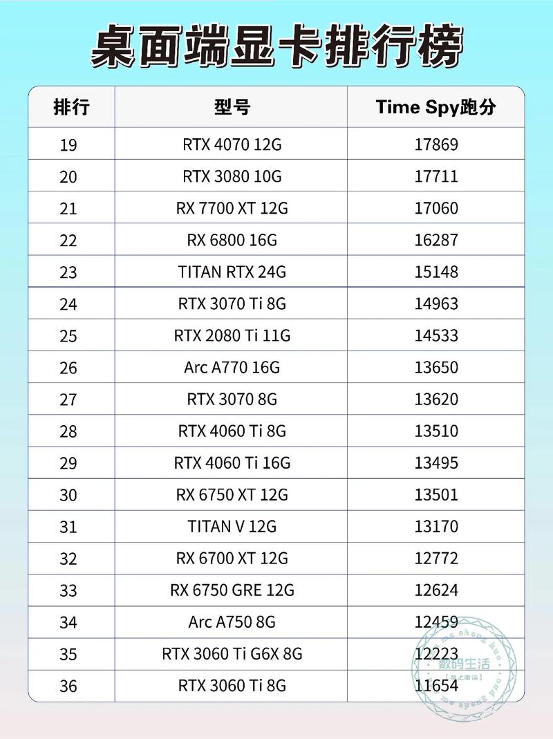 nvidia的a2000是什么显卡?