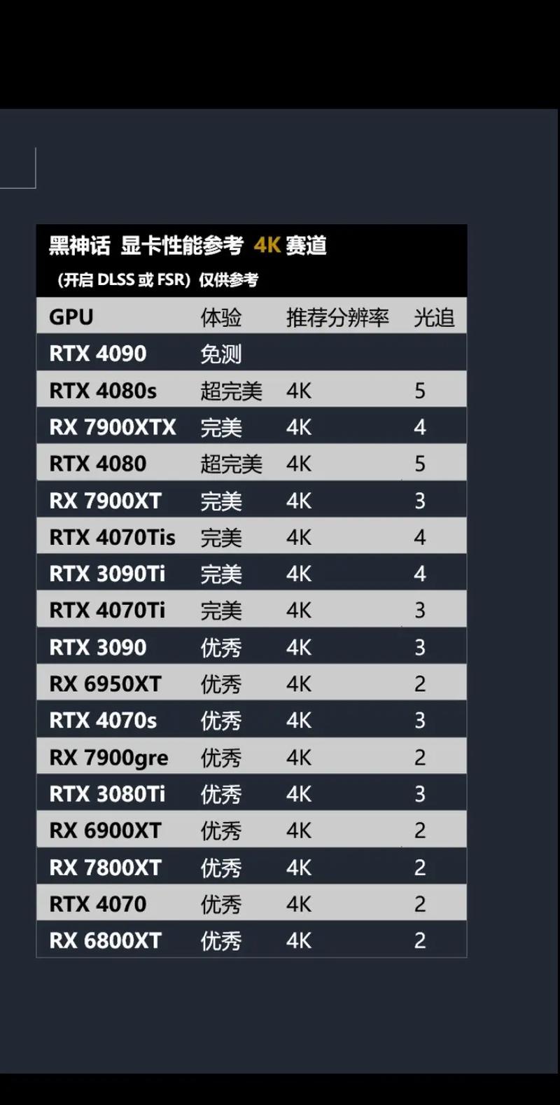 a2000显卡游戏性能相当于什么水平